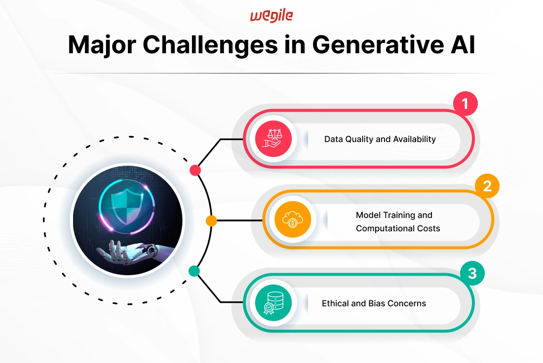 major-challenges-in-gen-ai (2)